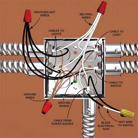 how to properly install a switch into a junction box|how to wire a junction box diagram.